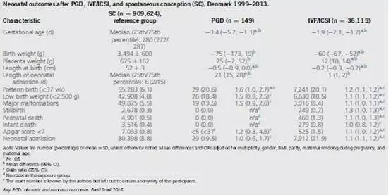 第三代试管婴儿高风险因素解析