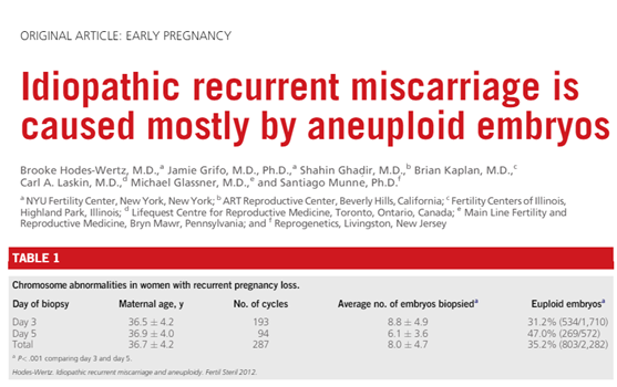 助孕机构-胚胎植入前遗传学诊断技术专题