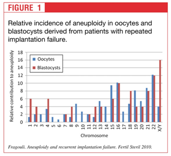 助孕机构-胚胎植入前遗传学诊断技术专题