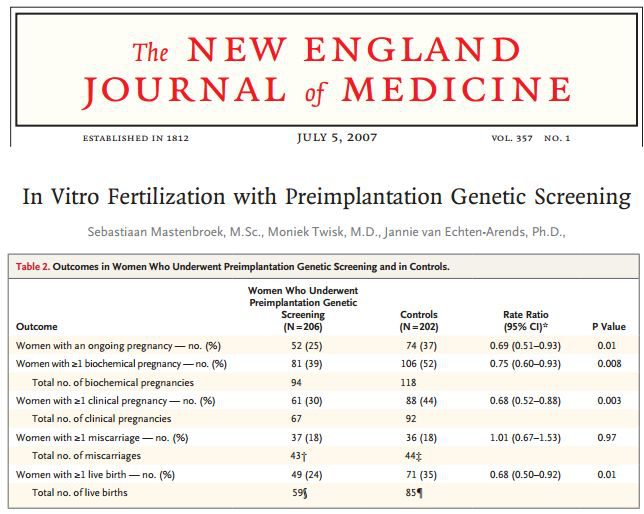 助孕机构-胚胎植入前遗传学诊断技术专题