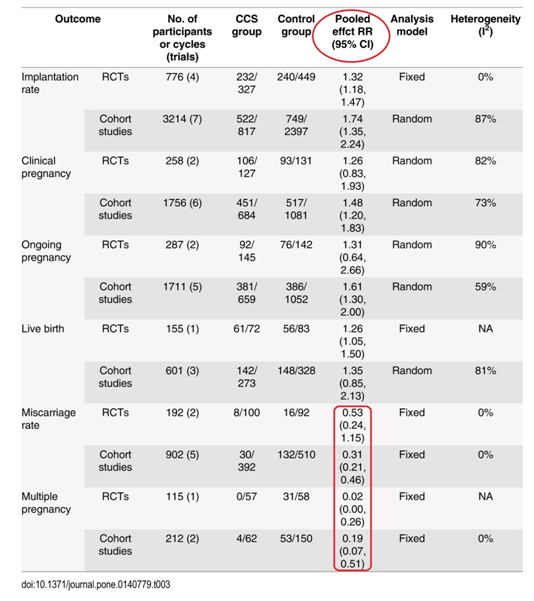 助孕机构-胚胎植入前遗传学诊断技术专题