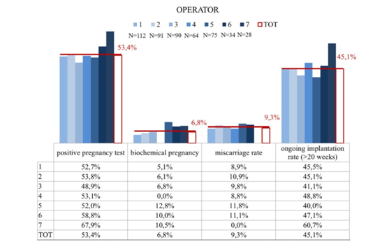助孕机构-胚胎植入前遗传学诊断技术专题