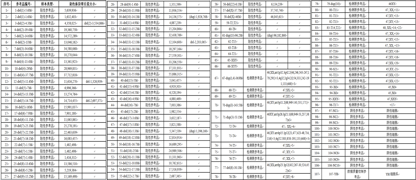 助孕机构-胚胎植入前遗传学诊断技术专题
