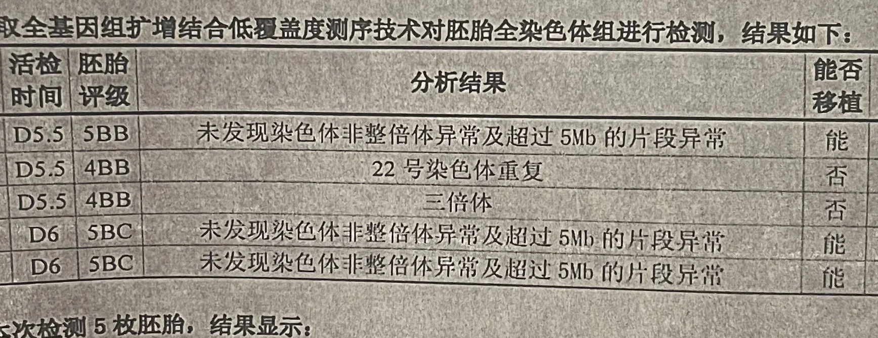中信湘雅终于有我的宝宝了