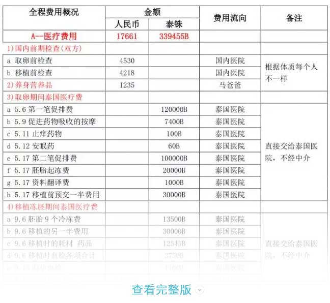 丁青县三大助孕公司有哪些_丁青县做助孕需多少费用_去海外做试管，选对服务