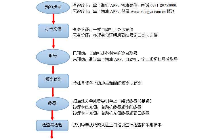 双牌县不孕不育助孕机构_长沙湘雅医院做试管婴儿的效率及费用多少